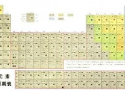 元素周期表吃瓜娱乐圈